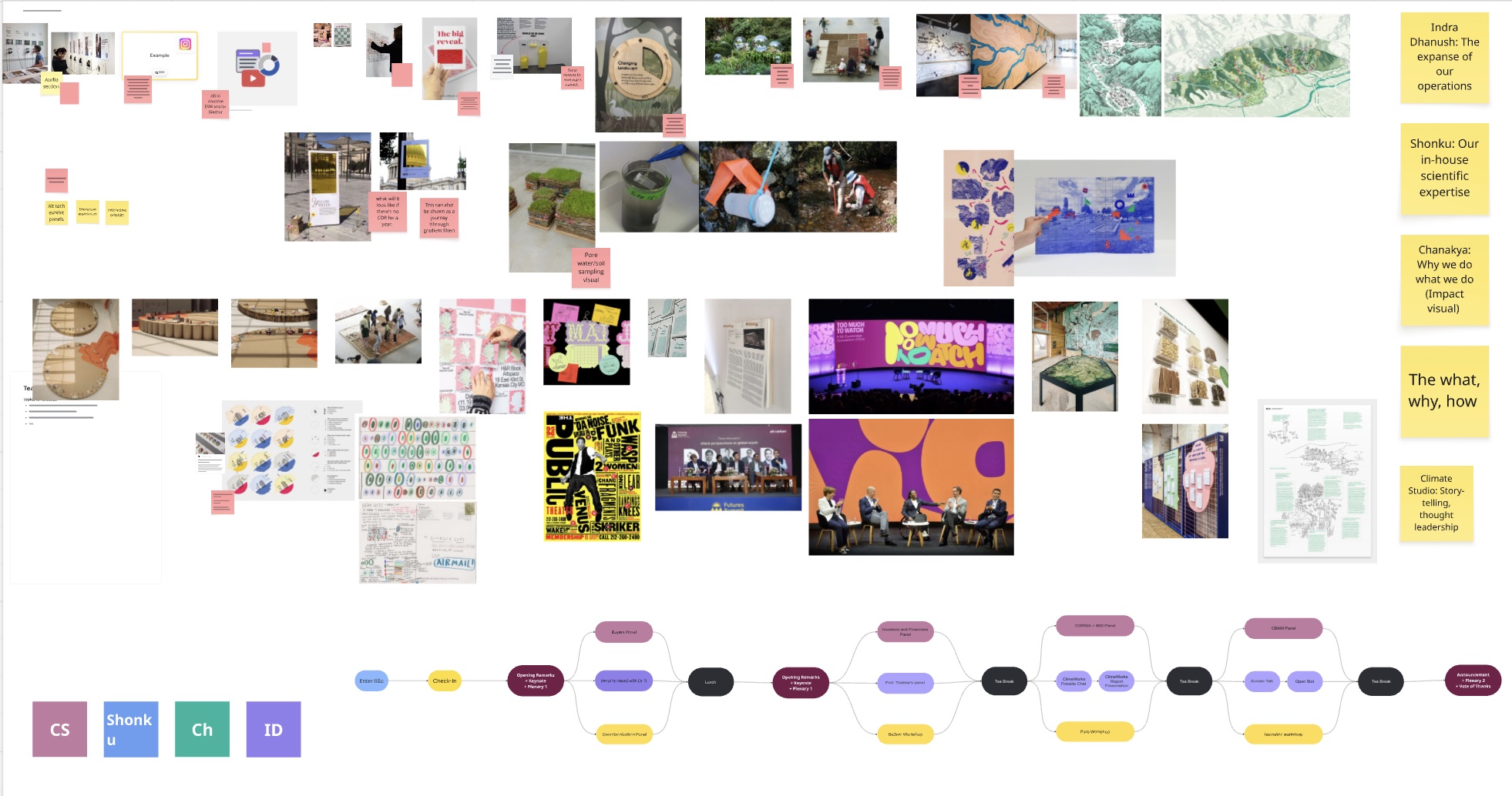 Turning Ad-Hoc Into a Yearly Ritual