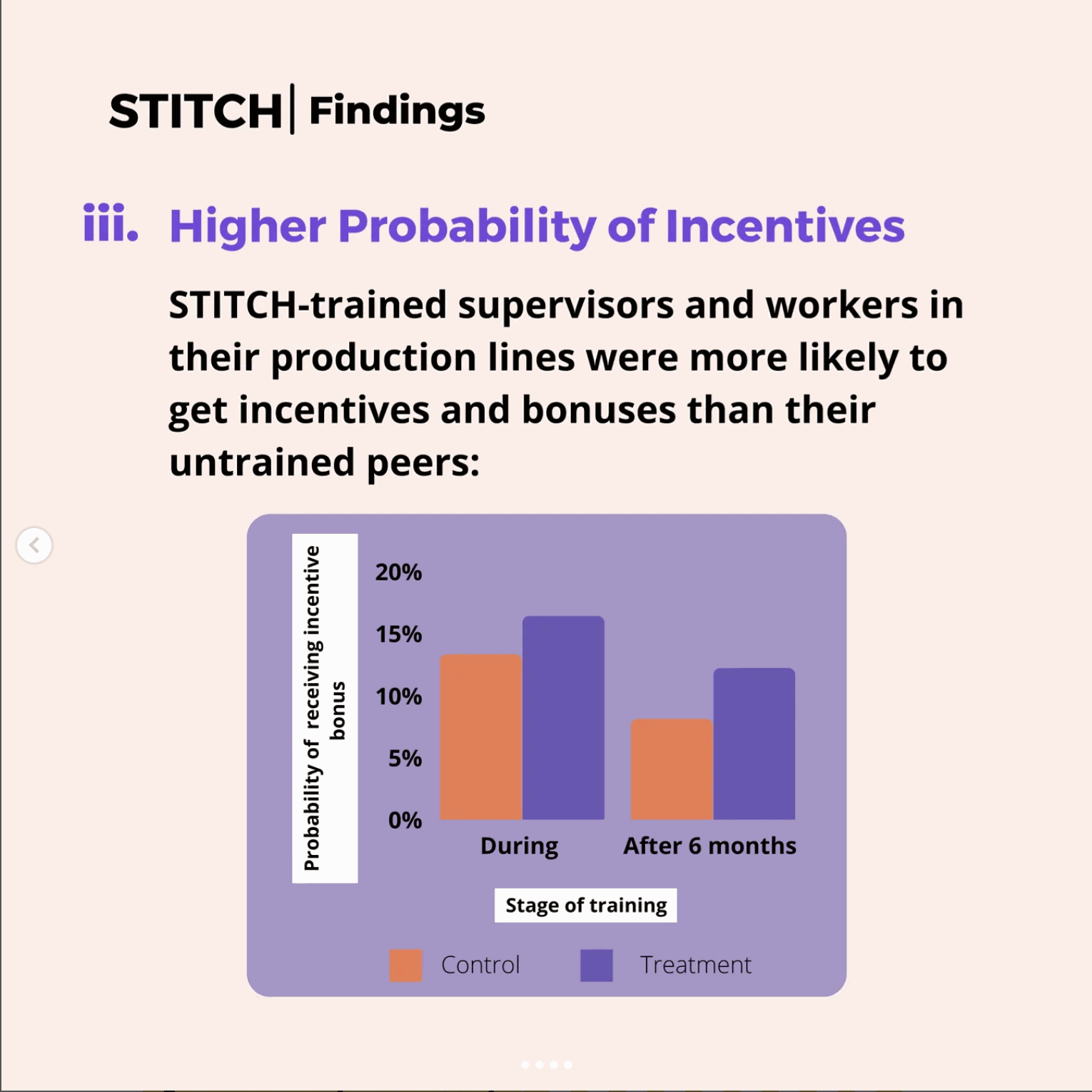 From Economics Paper to Public-Facing Content